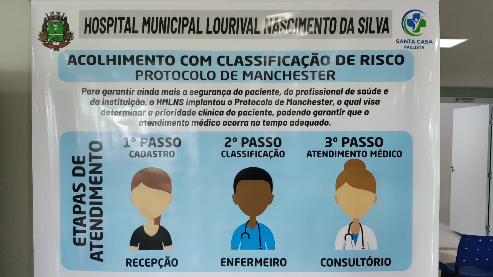 Protocolo Manchester – hospital de Itaporã passa a utilizar pulseiras de classificação de risco