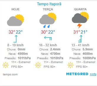 Semana do Natal será de chuva e calor em todo MS