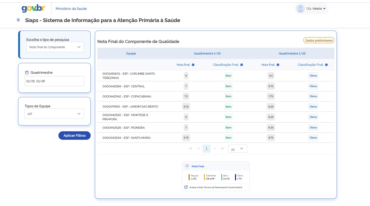 Saúde de Itaporã alcança maior nota em avaliação do Ministério da Saúde e todas as unidades recebem conceito “Ótimo”